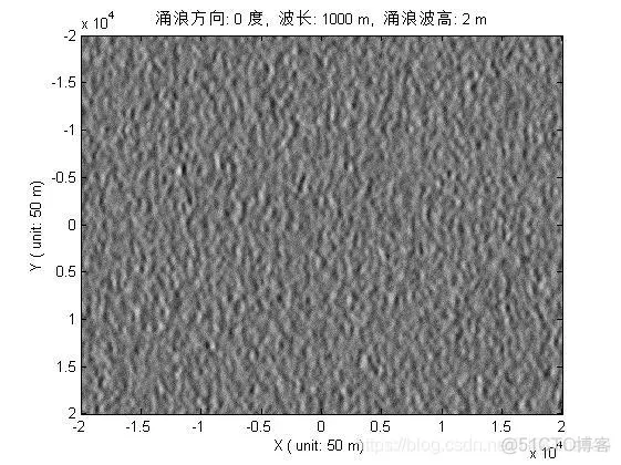 【数学建模】基于matlab三维海浪模型仿真【含Matlab源码 1159期】_参考文献